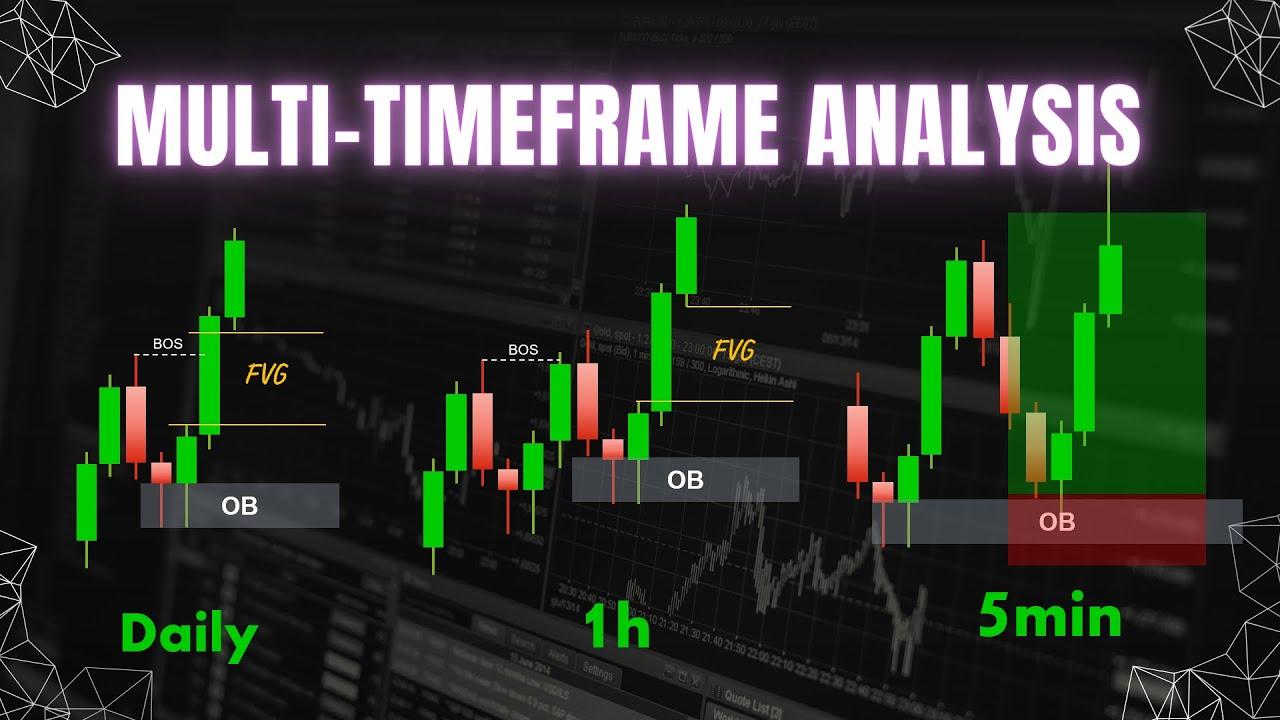 Multi-Timeframe Analysis