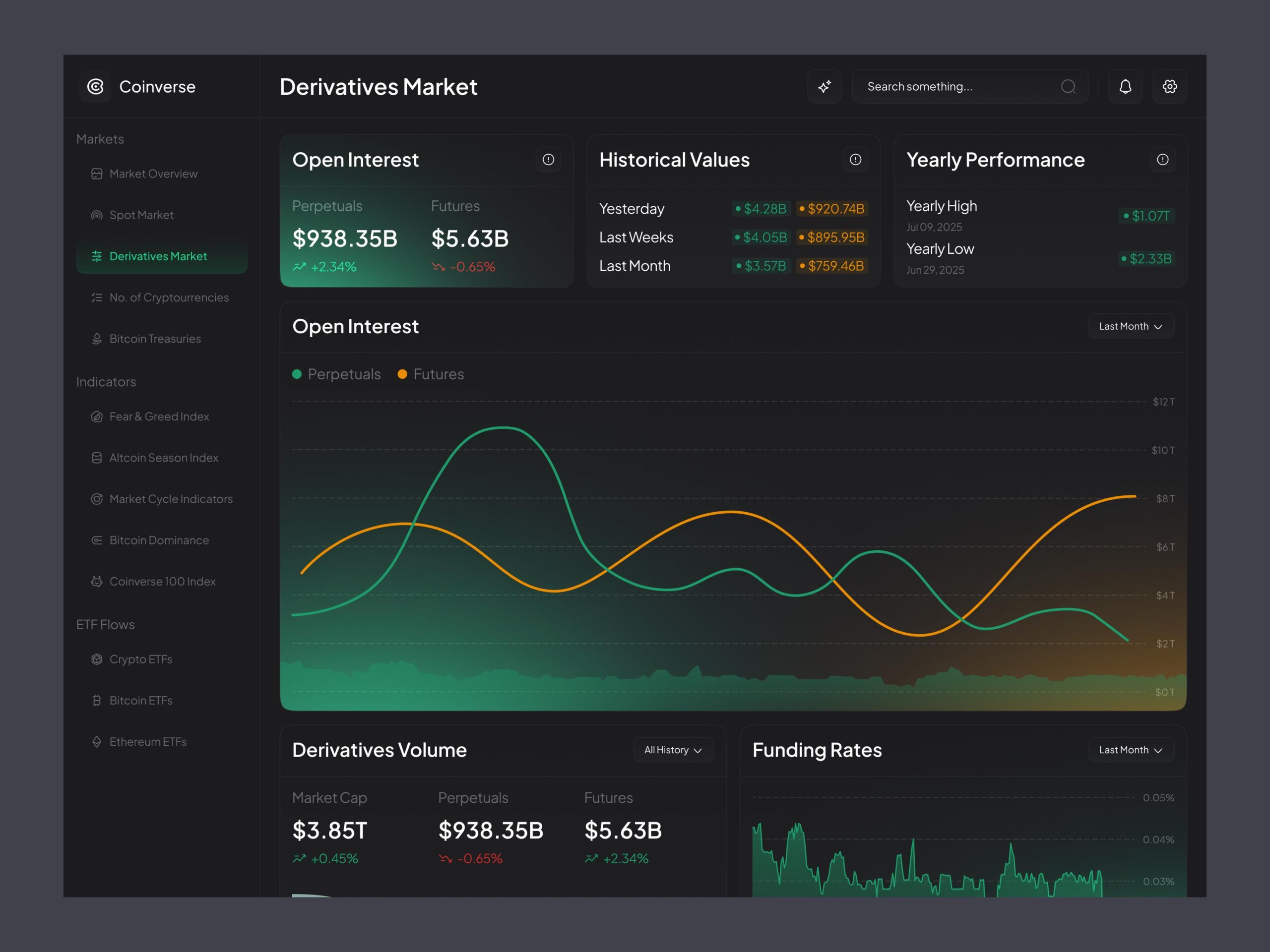 Options Analysis
