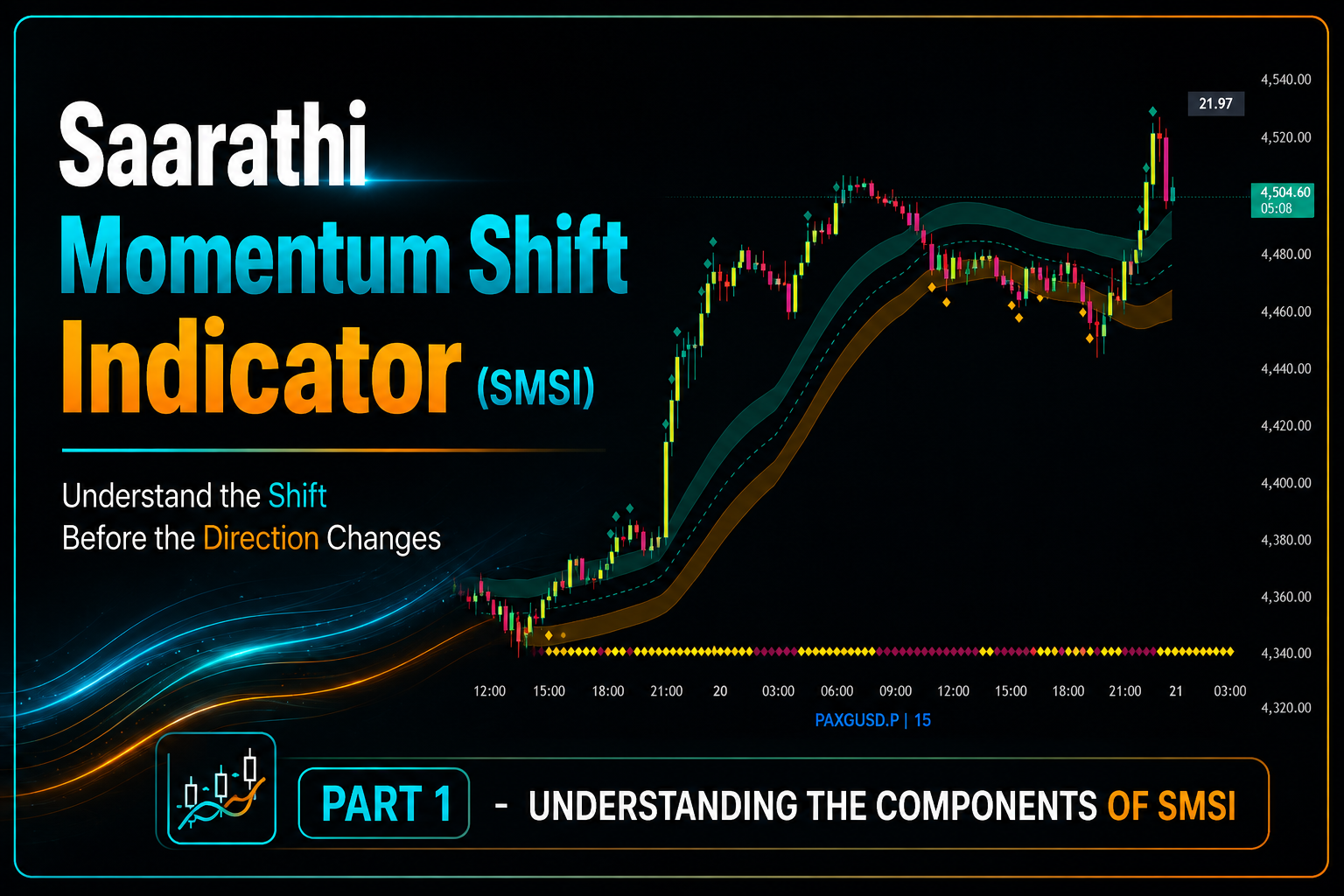 SMSI – part 1 : Understanding the Components of SMSI