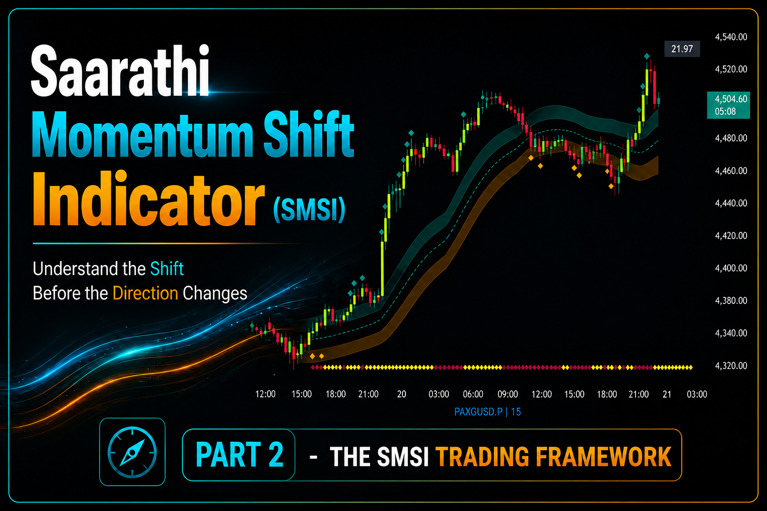 SMSI – part 2 : The SMSI Trading Framework