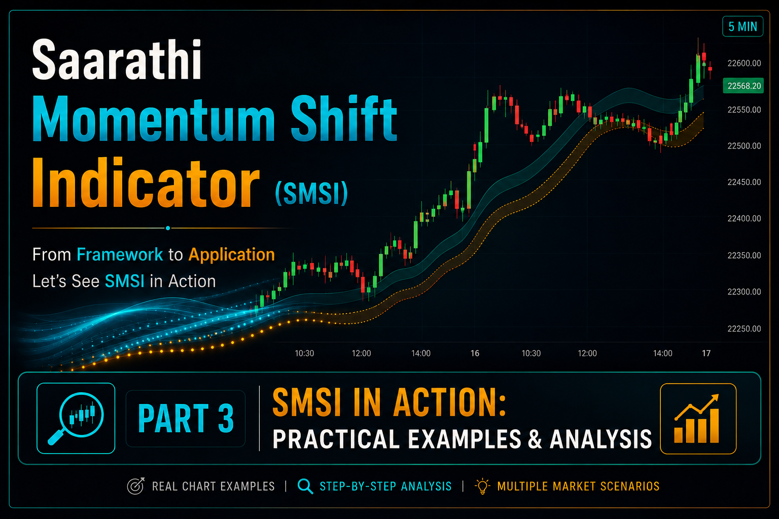SMSI – part 3 : Practical Examples & Analysis