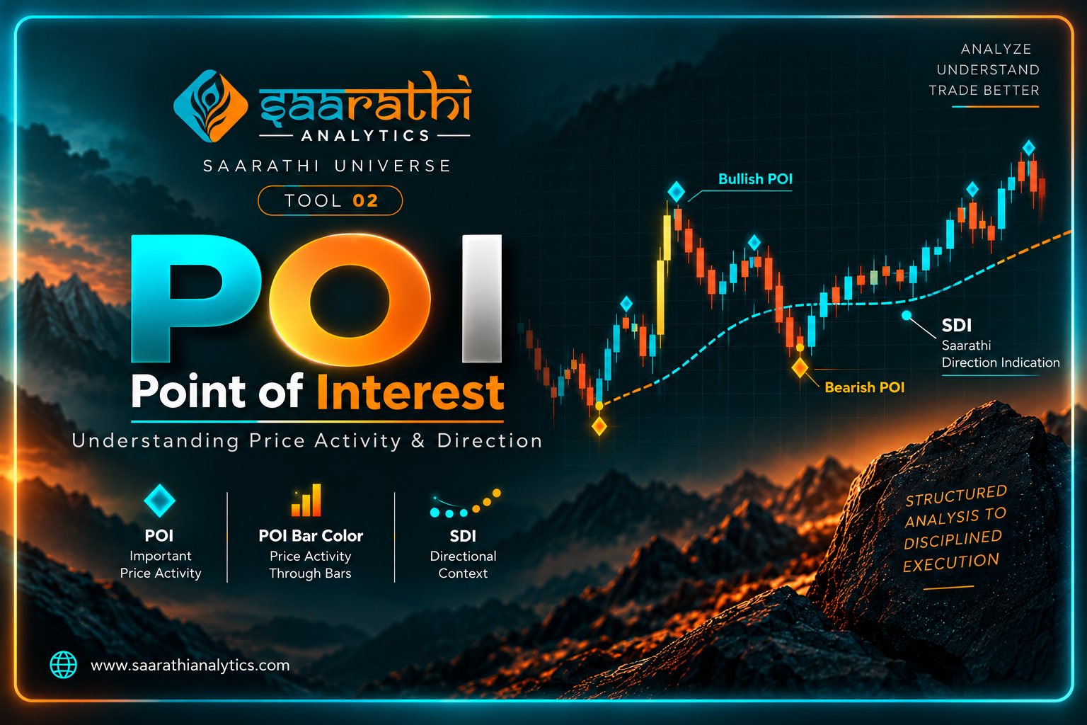 POI – Point of Interest: Understanding Price Activity & Direction